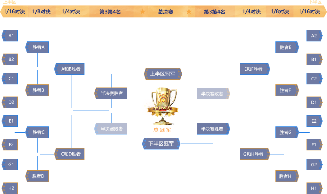 对阵图 match
